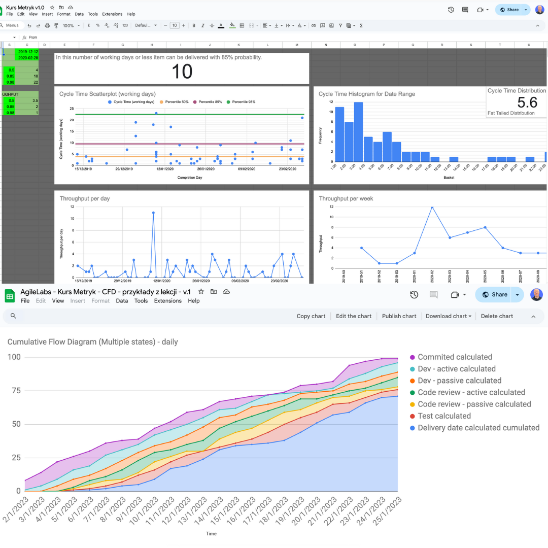 Kurs Metryk: wykresy, dashboardy, CFD