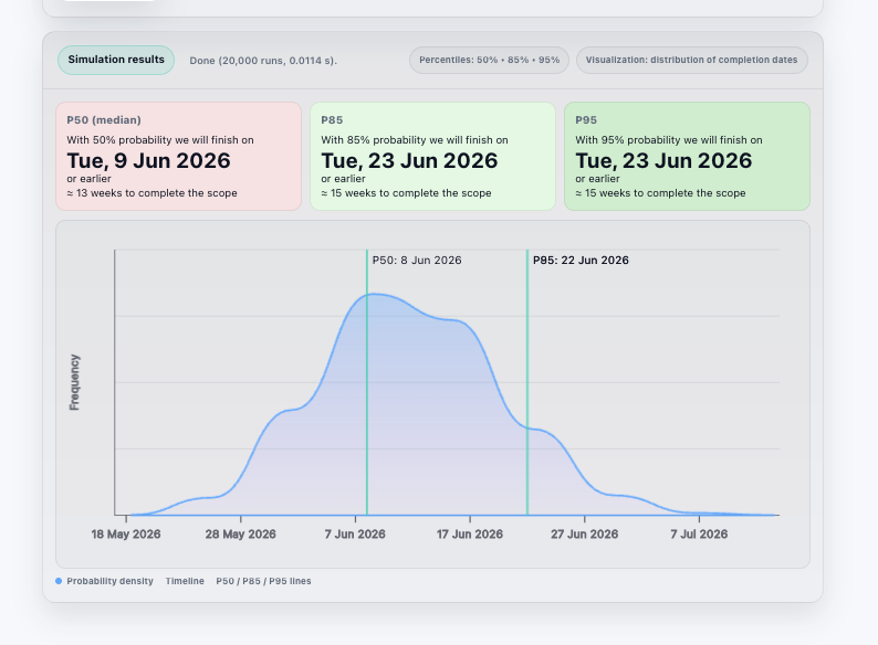 Forecast i prognozy dostarczania